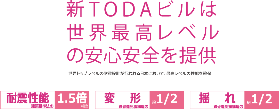 新TODAビルは世界最高レベルの安心安全を提供