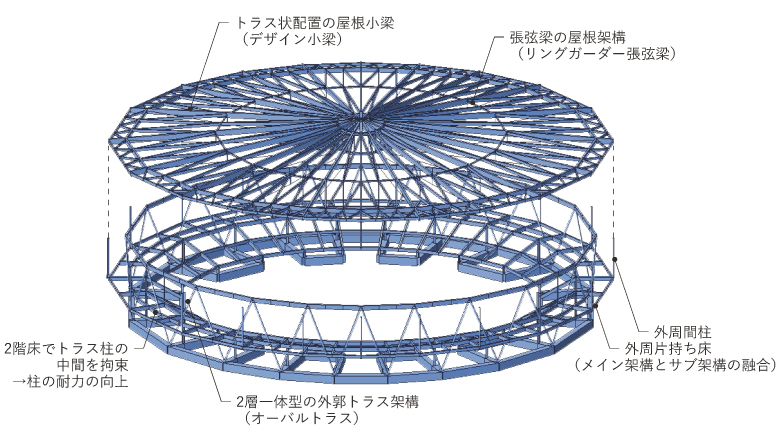 OVAL SHIPの画像03