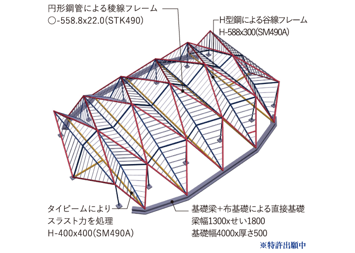 MOUNTAINs ARENAの画像03