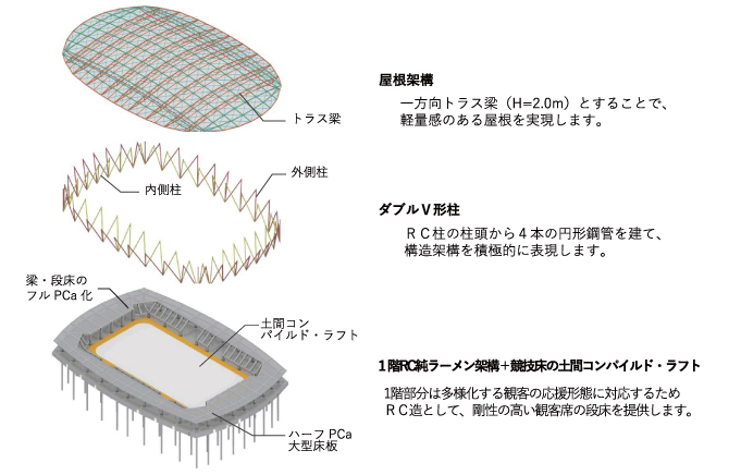 飛翔するアリーナの画像03